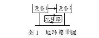 PCB<a href=http://www.yfdna.cn/pcb/ target=_blank class=infotextkey>設(shè)計(jì)</a>：地線的干擾與抑制