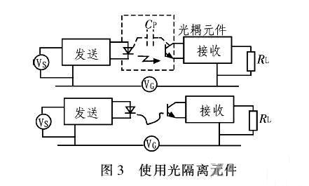 PCB<a href=http://www.yfdna.cn/pcb/ target=_blank class=infotextkey>設(shè)計(jì)</a>：地線的干擾與抑制